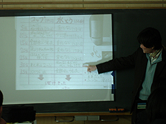 教師がポイントを明確にして、よさを共有する。