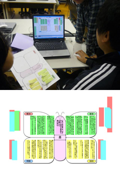 個人のパソコンで打った意見が、一つのポスターに載せられる。それぞれの意見が、グループのものとして共有化され、意見交換がしやすくなる。