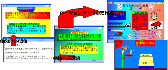 スタディノートのインターネット掲示板で学校間の意見交換