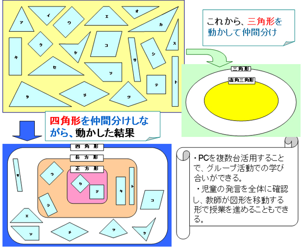 自作教材で一人一人が図形の操作、分類