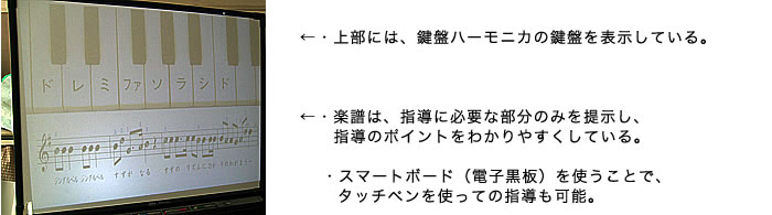 拡大鍵盤で指使いの練習