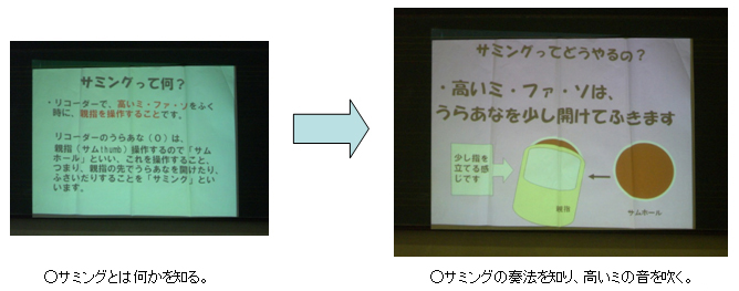 サミングとは何かを知る。