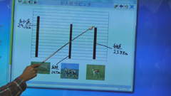 大型モニタに提示して発表
