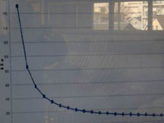 データから直線で結ばせた例としての提示